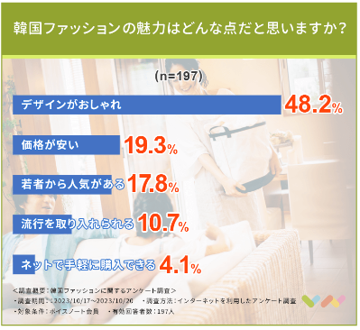 韓国ファッションの魅力